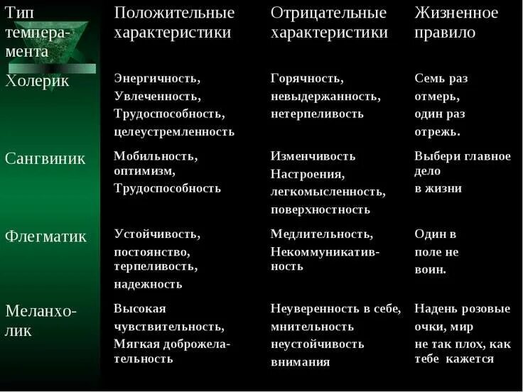 Характеристики людей и их значение. Положительные и отрицательные качества. Характеристика характера человека. Сангвиник положительные и отрицательные черты характера. Положительные и отрицательные качества характера человека.