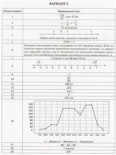 Впр по химии 8 класс вариант 192066. Впр по химии 8 класс вариант 192066