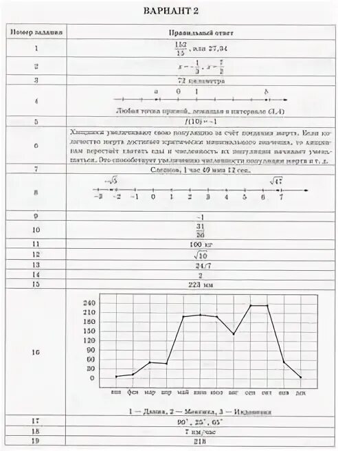 Сколько заданий в впр по химии 8. ВПР 8 класс математика 10 вариантов.