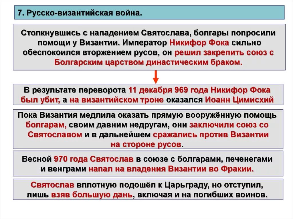 Русско византийские войны смутное время. Русско-византийские войны. Русско-византийские войны годы.