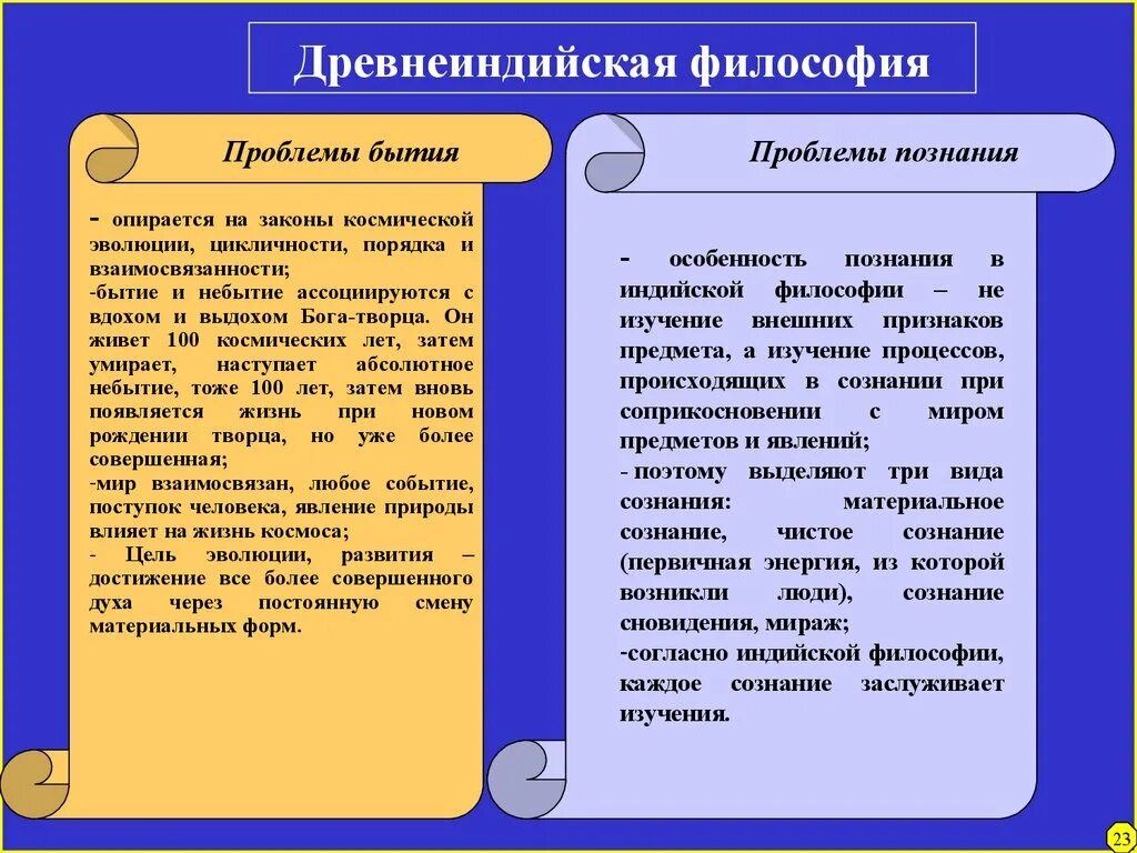 Основные проблемы философского бытия. Древнеиндийская философия древнекитайская философия. Специфика древнеиндийской философии. Бытие в древнеиндийской философии. Проблемы древнеиндийской философии.