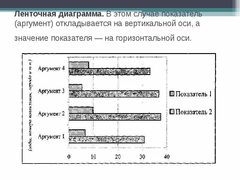 Ленточная столбиковая диаграмма. Ленточная диаграмма пример. Ленточная диаграмма в статистике пример. Сложная ленточная диаграмма.