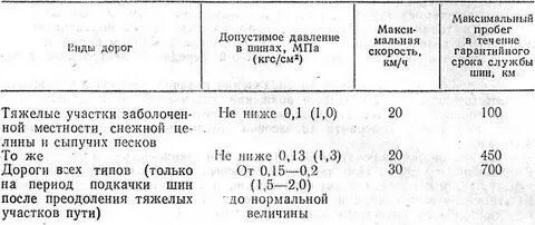Давление газ 53