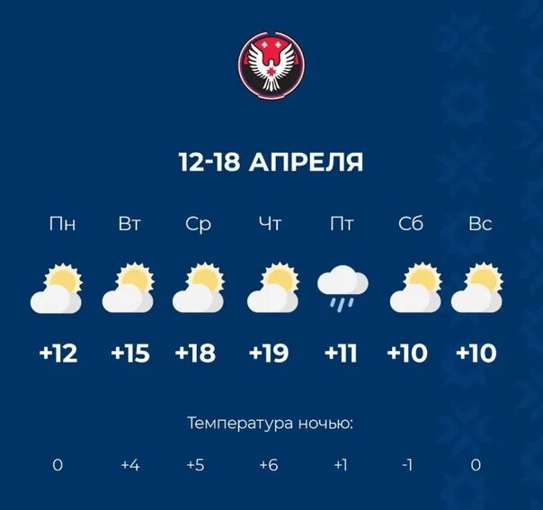 Погода в ижевске рп5 на 10 дней. Погода в Ижевске. Погода в Ижевске на неделю. Погода в Ижевске сегодня. Погода в Удмуртии на неделю.