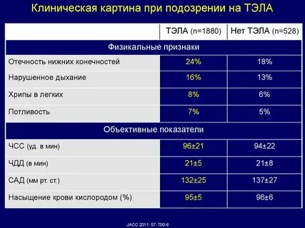 Тэла клинические рекомендации