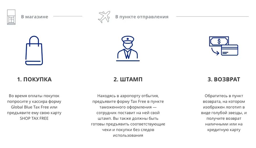 Налоговый вычет за учебу. За что можно получить налоговый вычет. За что можно получить налоговый вычет. Возврат налога за обучение. Какие нужны документы для возврата налога за медицинские услуги.