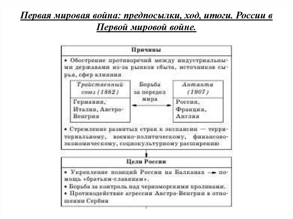 Итоги первого этапа первой мировой