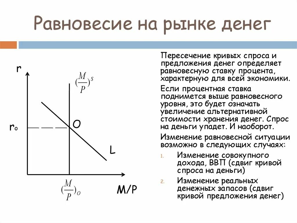 Спрос со стороны активов. Равновесие на денежном рынке график. Равновесие на денежном рынке кейнсианский подход. Процентная ставка и равновесие на денежном рынке. Денежный рынок равновесие на денежном рынке.