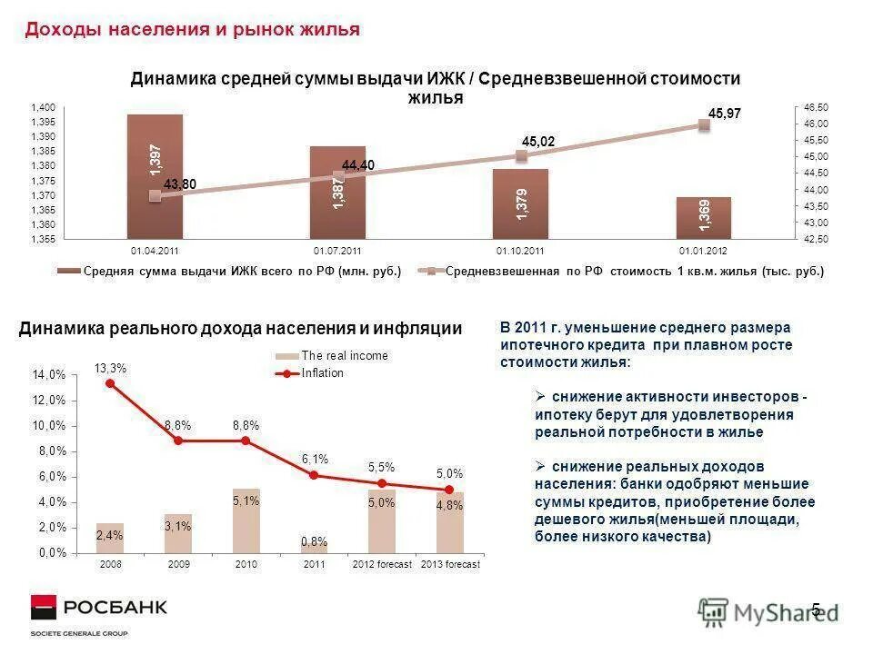 Доходы населения. Доходы населения и цены на жилье. Средняя цена сокращение. Реальные доходы населения 2022.