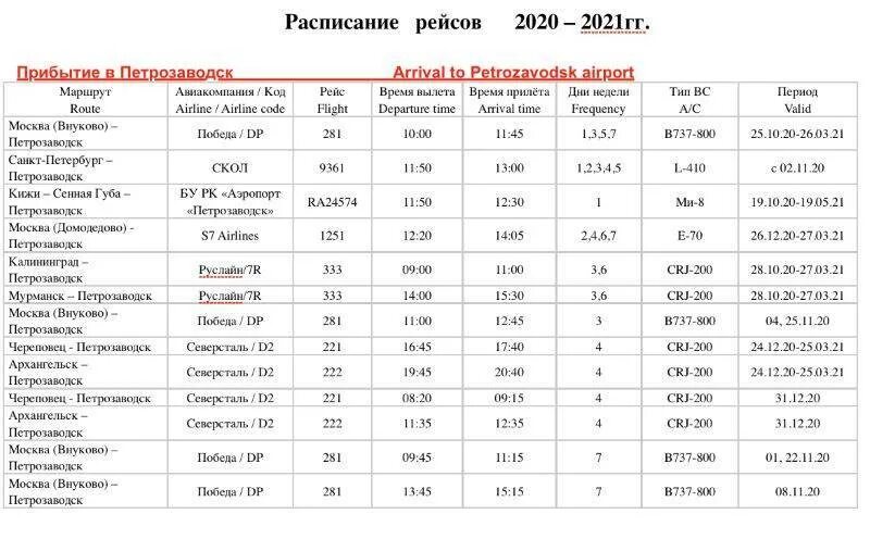 Сайт аэропорта череповец северсталь. Аэропорт Петрозаводск расписание рейсов 2020. Аэропорт Петрозаводск расписание рейсов. Аэропорт Петрозаводск расписание рейсов 2021. Петрозаводск аэропорт расписание рейсов 2023.