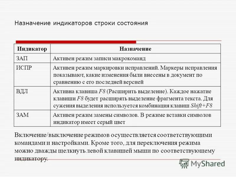 Назначение индикатора. Назначение индикатора