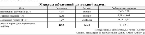 Железо ожсс. НЖСС норма. Сывороточное железо референсные значения. НЖСС анализ крови. ОЖСС референсные значения.