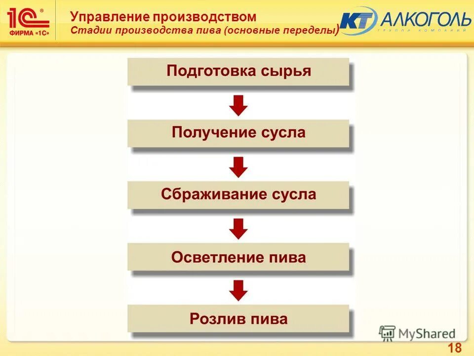 основные этапы процесса разработки продукта. этапы производства игры. стадии разработки нового продукта. этапы производства услуг. стадии производства алюминия.