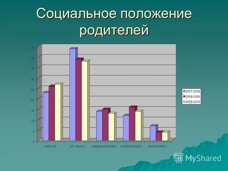 социальный статус отца