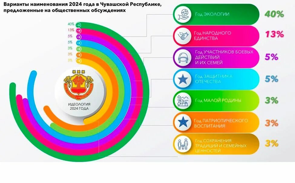 2024 год экологической культуры