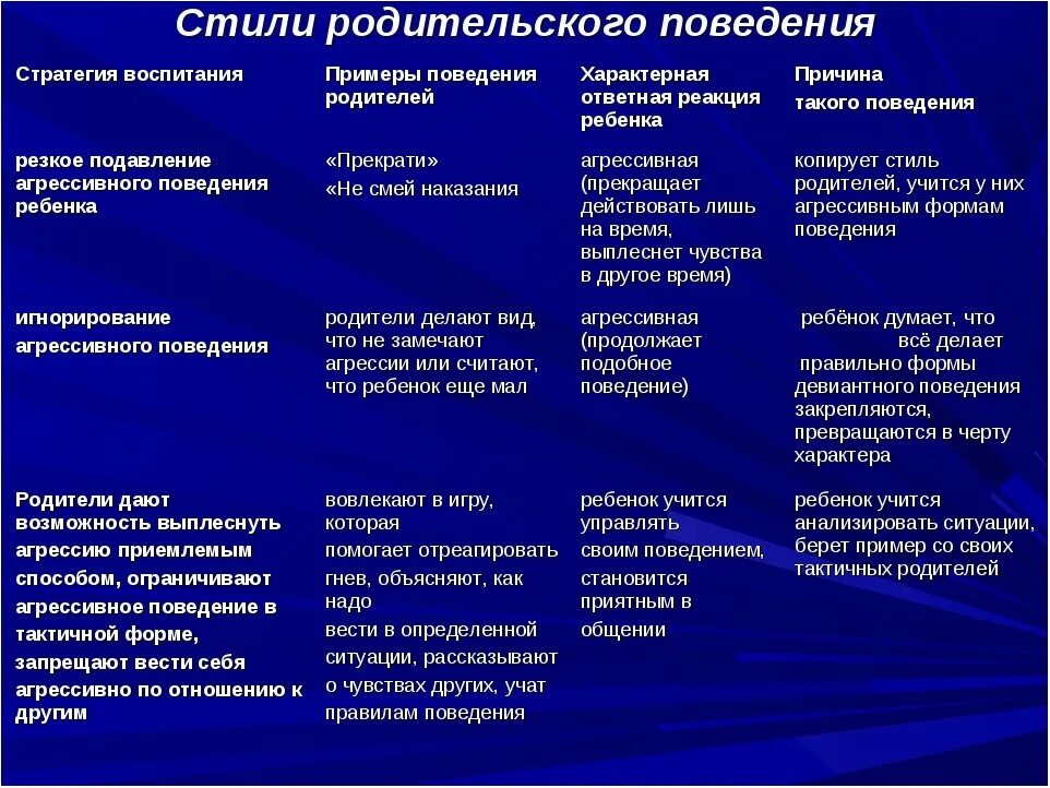 Стили родительского поведения. Стили воспитания детей. Стили родительского поведения и воспитания. Стили семейного воспитания.