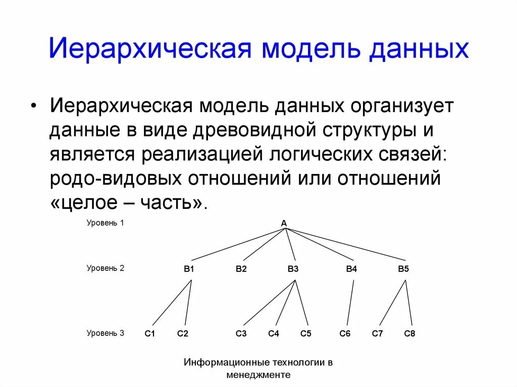 Модель иерархической структуры. Иерархическая модель данных схема. Иерархическая модель данных БД. Иерархическая модель данных примеры БД. Свойство и пример иерархической модели данных.