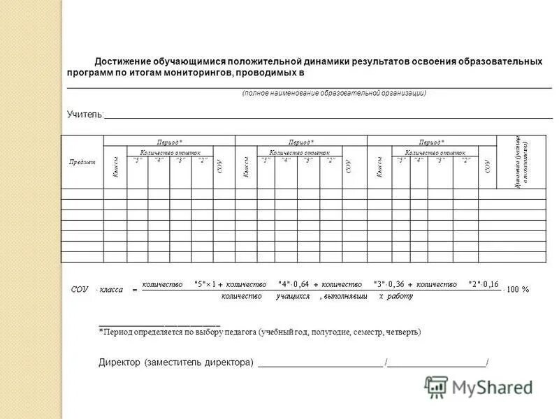 Показатели динамики их достижений. Динамика учебных достижений по классу. Динамика освоения учебной программы. Динамика освоения учебной программы. Что такое категория достижения.
