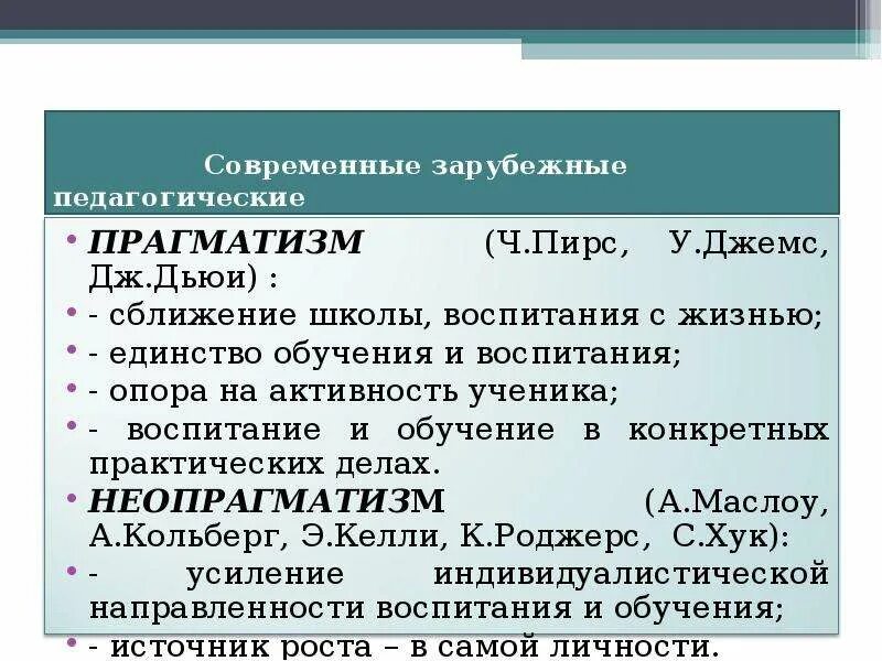 Современная педагогическая теория. Современные зарубежные педагогические концепции. Современные педагогические концепции. Основные педагогические концепции. Современные зарубежные концепции воспитания.