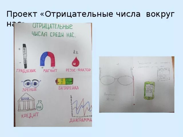 Примеры отрицательных чисел в жизни Положительные и отрицательные числа проект
