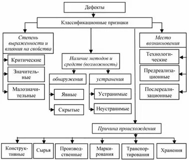 Дефекты юридической техники