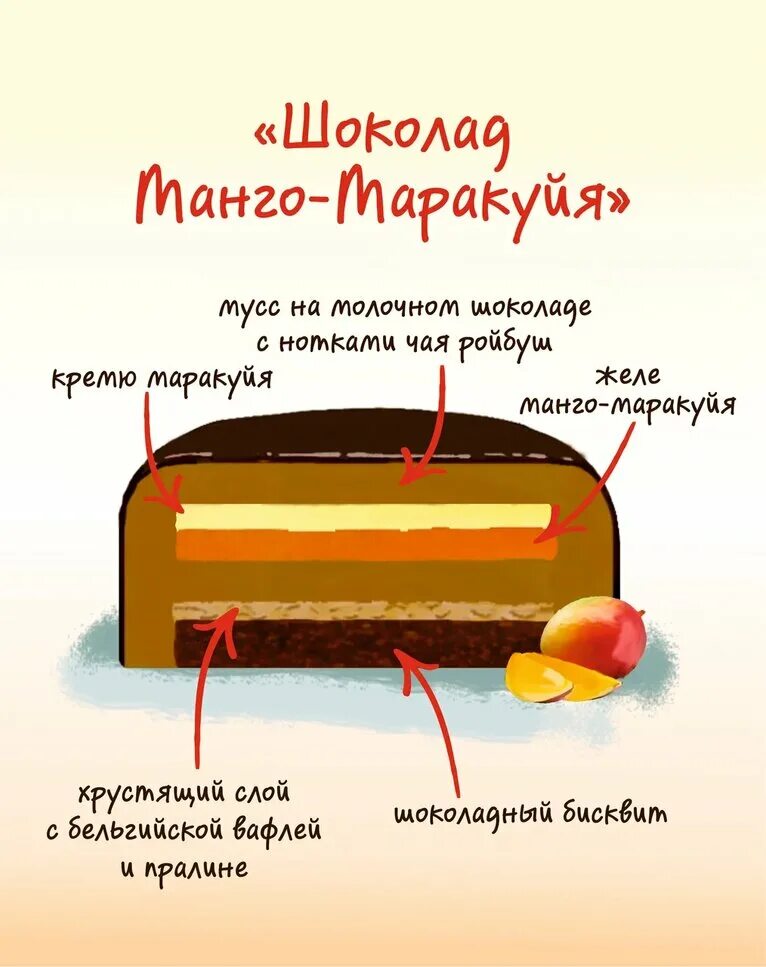 Сколько стоит муссовый торт 1 кг. Муссовые торты в разрезе. Начинки для муссовых тартов. Торт слоями. Начинки для мусмовых тортиков.