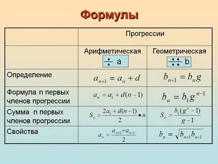 Как найти d t