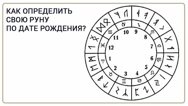 Лет рун. Древние славянские руны по дате рождения. славянские руны по знаку зодиака. зодиакальные руны. рунические символы по дате рождения.