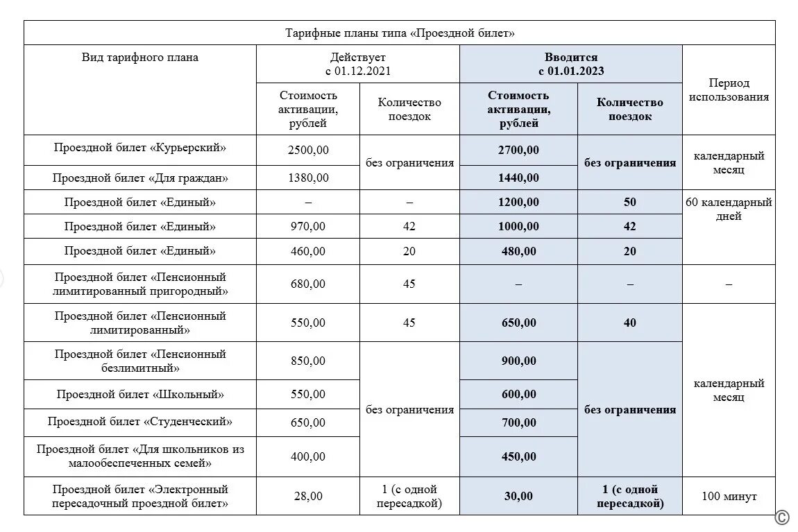 Стоимость проезда с января 2023. Проездной билет 2023. Тарифы в 2023 году на общественный транспорт. Стоимость проездных в 2023 году.