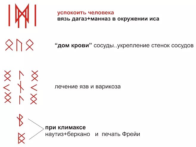 Рунические формулы сильные проверенные. Руны здоровья формула став. Руны и рунические формулы. Руны и рунические ставы и формулы. Рунические формулы славянские руны.