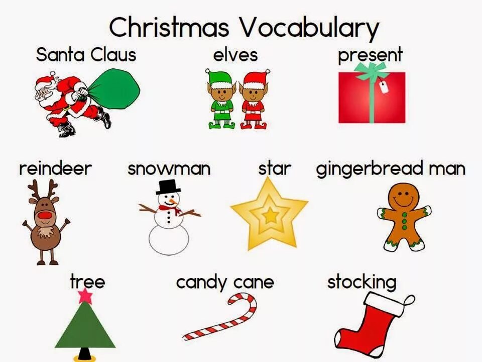 Topic presents. Christmas Vocabulary. Новый год английский для детей. Christmas Vocabulary for Kids. Новый год английский для дошкольников.