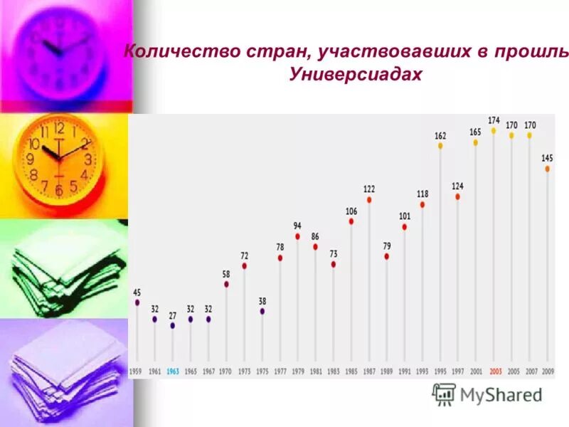 Сколько государств приняли участие. Универсиада в Измире.