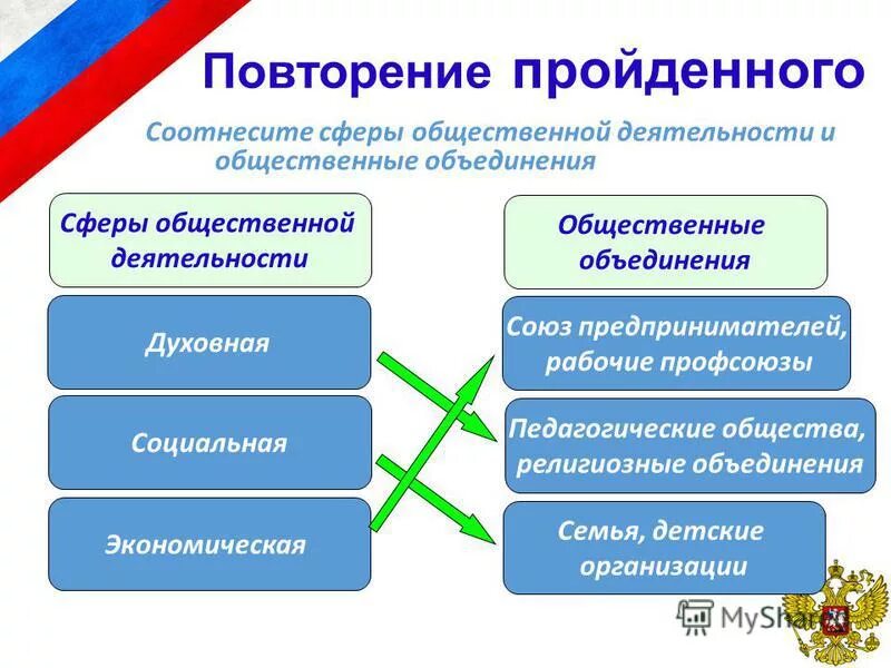 Дайте определение общественное объединение