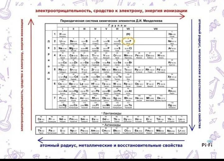 В ряду элементов n p sb