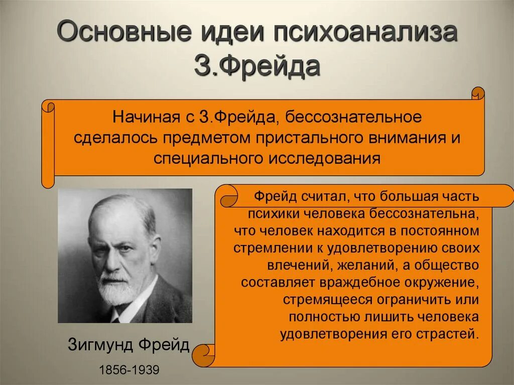 Психоанализ основные идеи основные идеи Фрейда. Идеи психоанализа Фрейда. Основные идеи психоанализа з.Фрейда. Основные идеи психоанализа Фрейда.