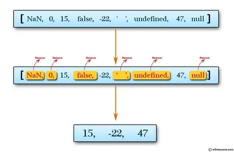 Li javascript