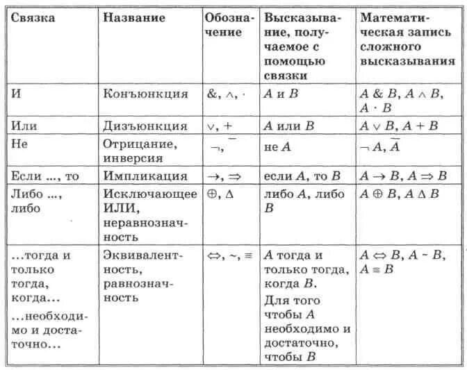 Непредельные углеводороды - Пройти онлайн тест Online Test Pad