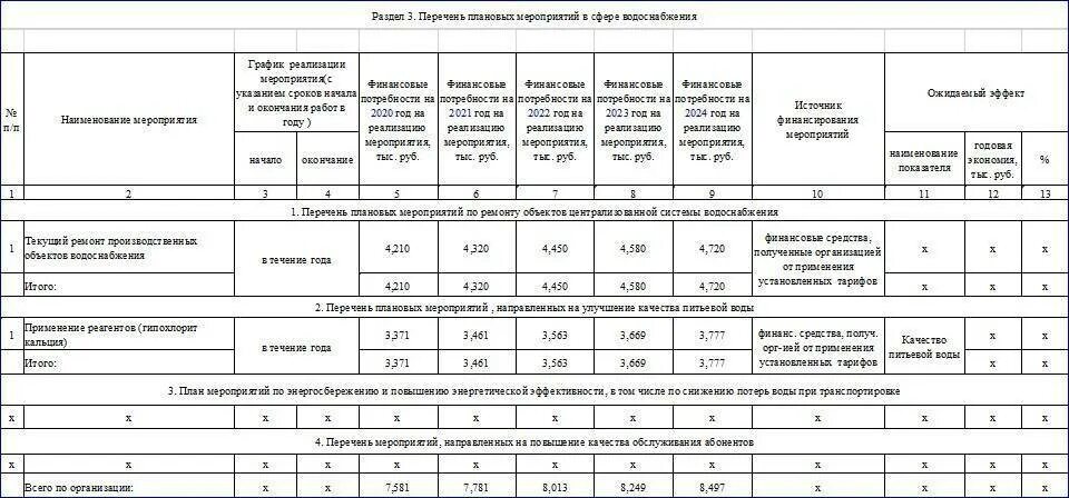 13330. Нормы водоснабжения и водоотведения на 1 человека. Основные требования к системам водоснабжения. П. Водоснабжение и водоотведение нормы.