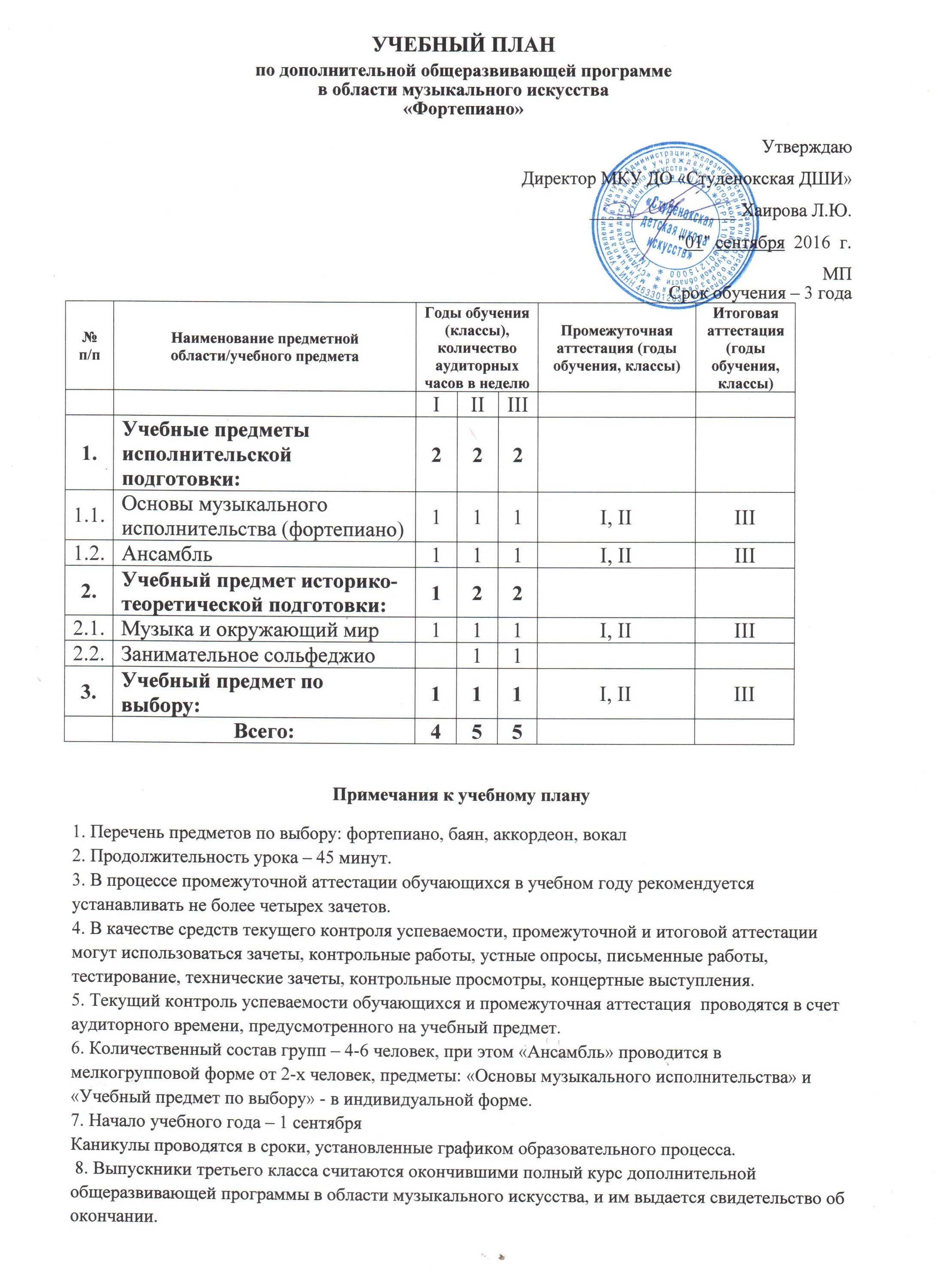 Общеразвивающие программы школ искусств. Учебный план дши. учебный план отделения хореографии в дши. учебный план в музыкальной школе. индивидуальный план дши.