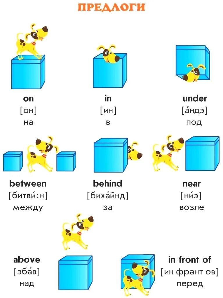 Английские предлоги с переводом таблица. Предлоги в английском языке таблица с переводом 2 класс. Таблицы на англ. Яз. Предлоги места. Предлоги в английском языке таблица 3 класс. Карточки предлоги английский