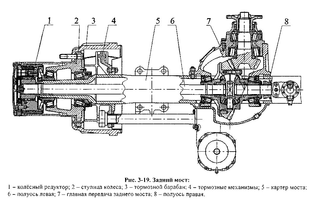 Бортовая камаз схема. Ступица заднего моста камаз 6520. редуктор ведущий мост камаз 6520. задний мост камаз 6520. ведущий мост камаз 6520.