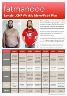 Диета lchf меню