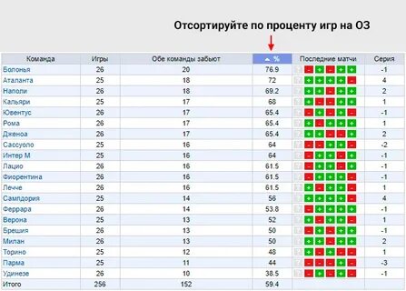 Обе забьют футболе
