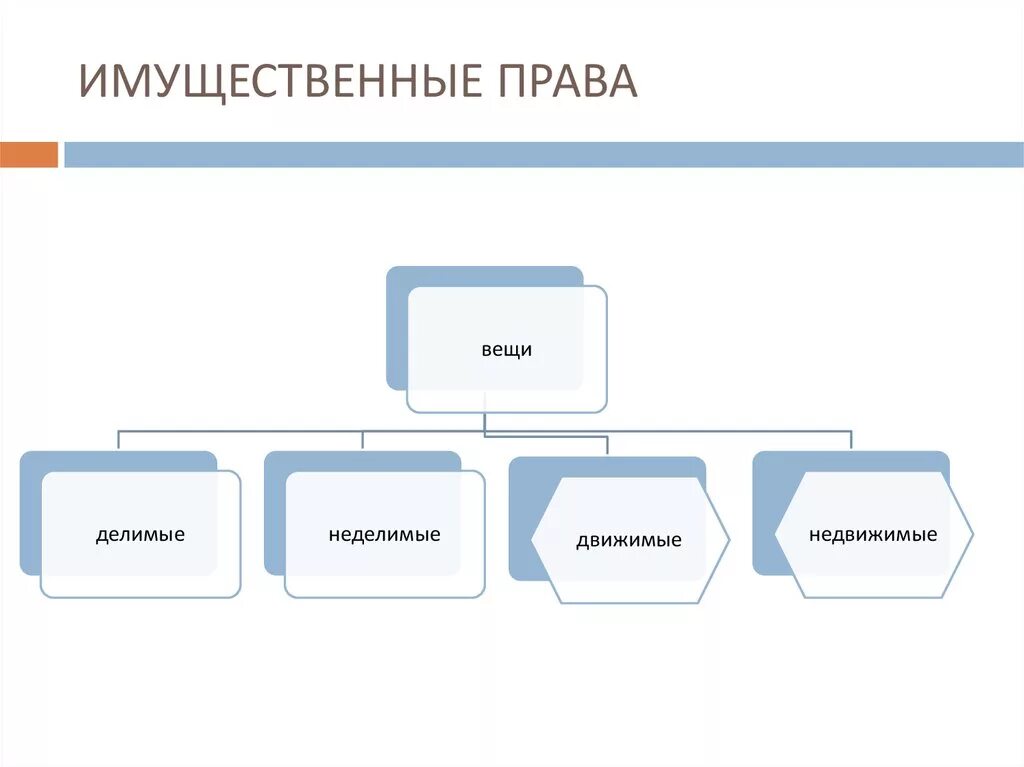 Классификация вещей делимые и Неделимые. Вещи делимые Неделимые движимые недвижимые. Примеры неделимых вещей. Делимые и Неделимые вещи примеры.