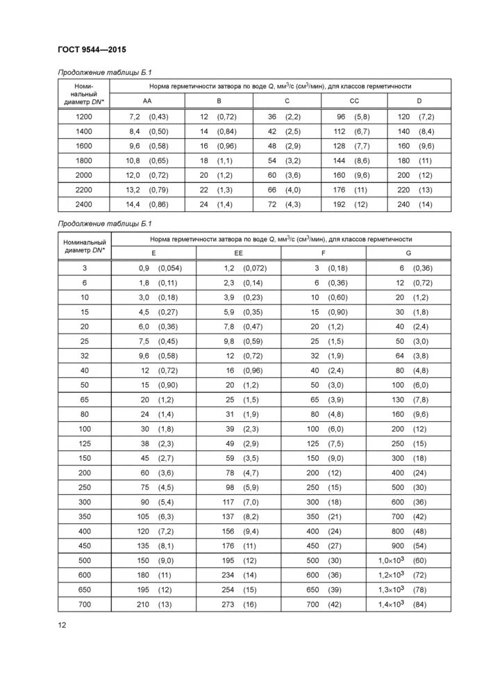 Класс герметичности запорной арматуры IV. IV класс герметичности по ГОСТ 9544. Класс герметичности затвора по ГОСТ 9544-2015. Класс герметичности v(din en 60534-4). Нормы герметичности арматуры трубопроводной