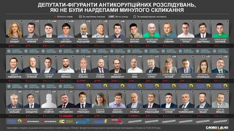 Список депутатов парламента избираемых