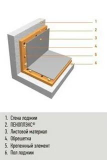 Инструкция утепления пеноплексом