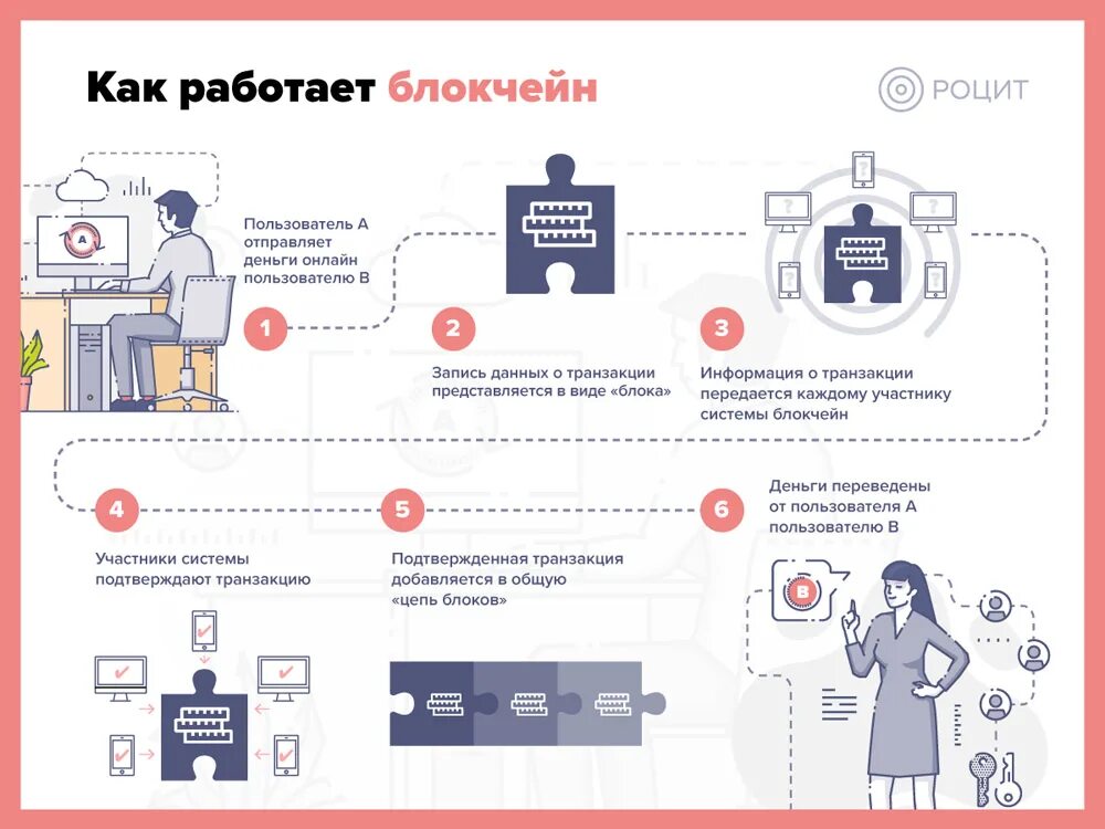 Как создавался блокчейн. Блокчейн принцип работы схема. схема криптовалюты принцип действия. схема работы криптовалюты. технология блокчейн.