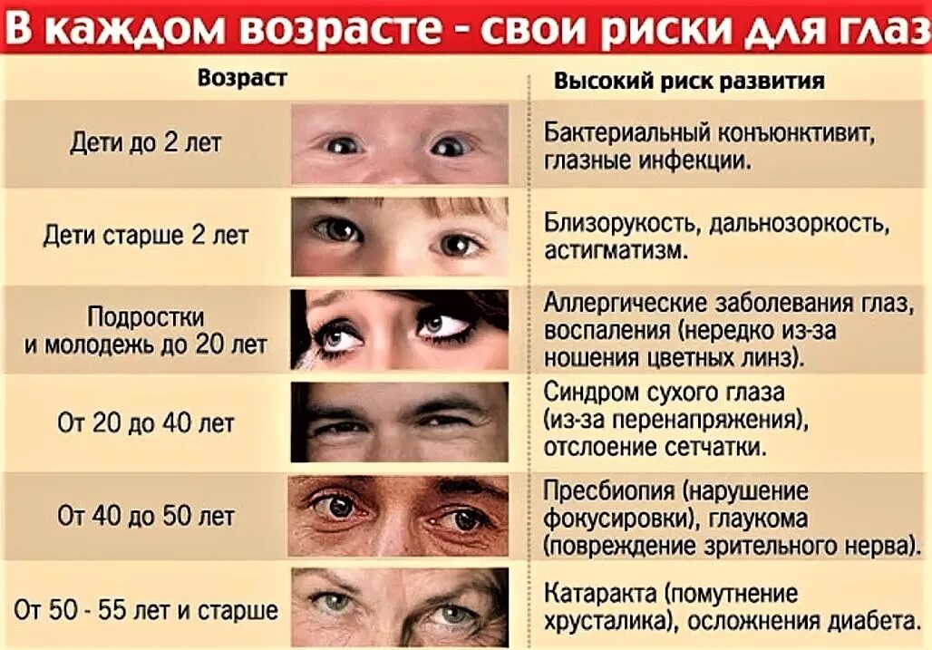 Через какое время перестают