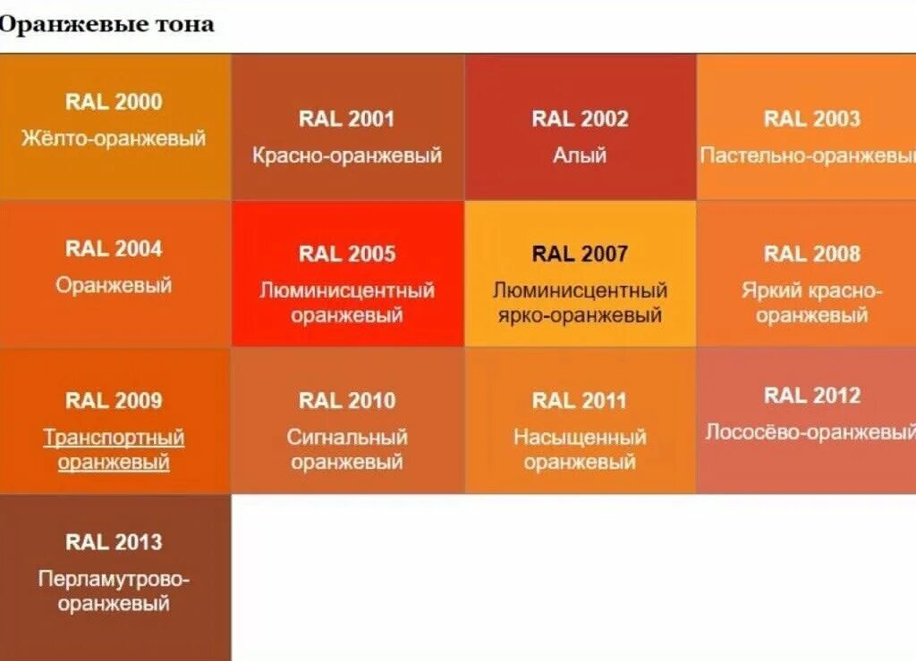 Оранжевый цвет RAL. Оттенки оранжевого с названиями. Таблица оранжевых цветов. Таблица оранжевого цвета. Оранжевый цвет по другому